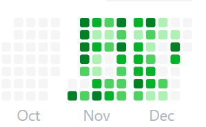 A calendar view of Leetcode that shows my streaks, where it demonstrates I worked on Leetcode in most of the days of November and December